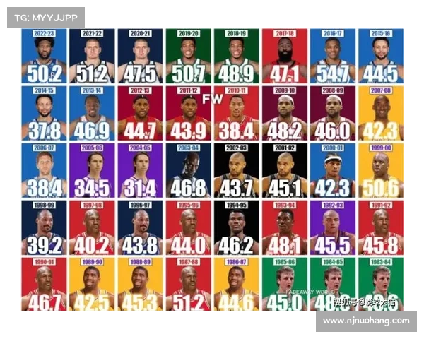 NBA历届全明星MVP名单来了,快来看看有哪些球星 NBA历届全明星MVP名单来了,快来看看有哪些球星