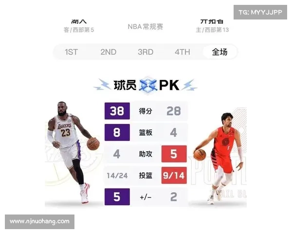 NBA西部季后赛争夺战:湖人胜灰熊,季后赛席位暗流涌动 NBA西部季后赛争夺战:湖人胜灰熊,季后赛席位暗流涌动