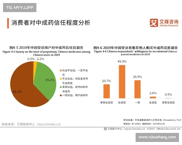 中医药抗击新冠肺炎疗效显著 临床数据充分检验 中医药抗击新冠肺炎疗效显著 临床数据充分检验
