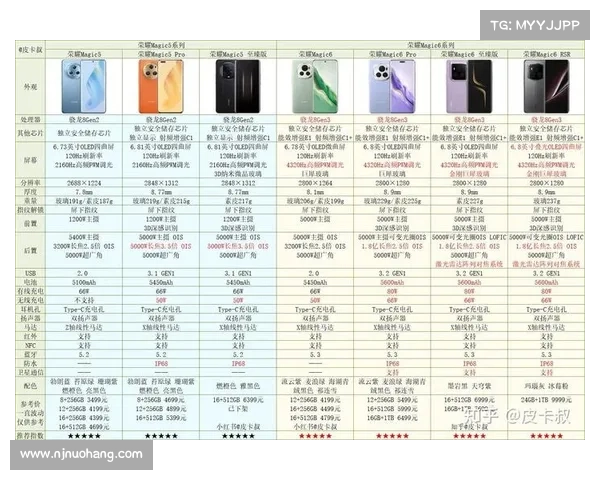 「榜单」荣耀Magic3Pro夺冠 最新5G手机综合评测 有你的机吗 「榜单」荣耀Magic3Pro夺冠 最新5G手机综合评测 有你的机吗
